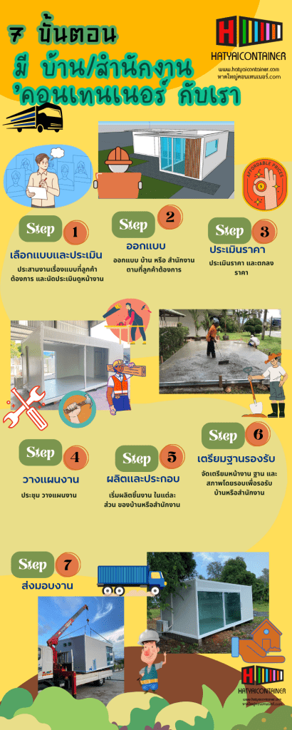 7 ขั้นตอน ให้เราสร้าง บ้าน หรือ สำนักงาน ตู้คอนเทนเนอร์
